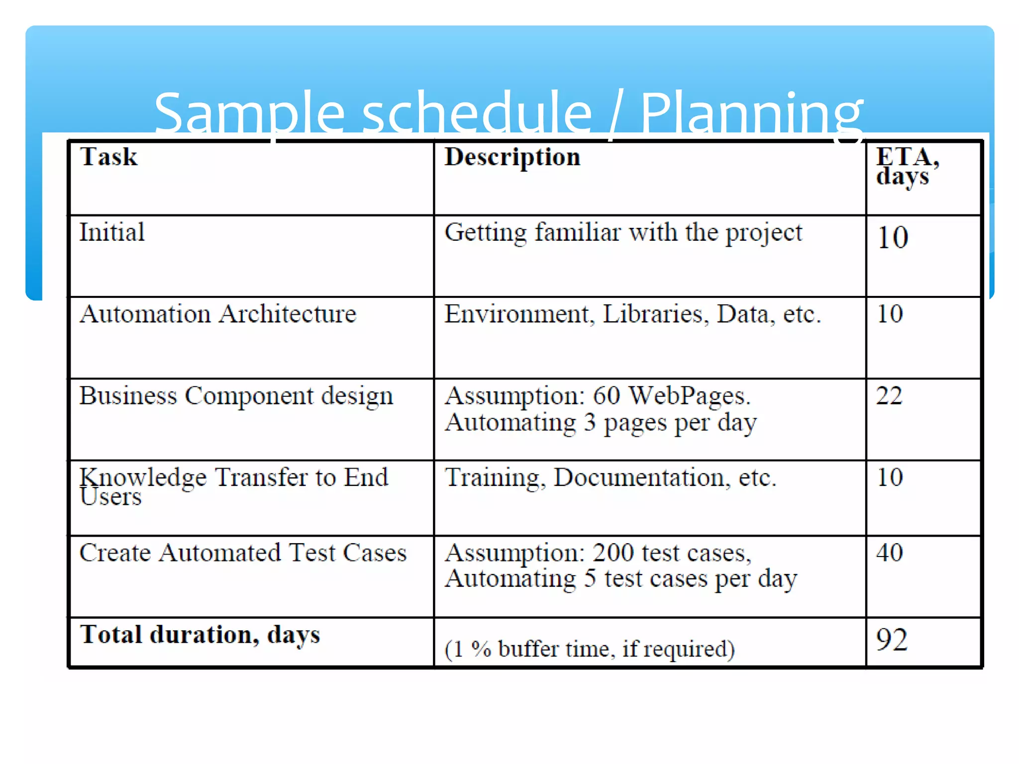 Confidential
Sample schedule / Planning
 