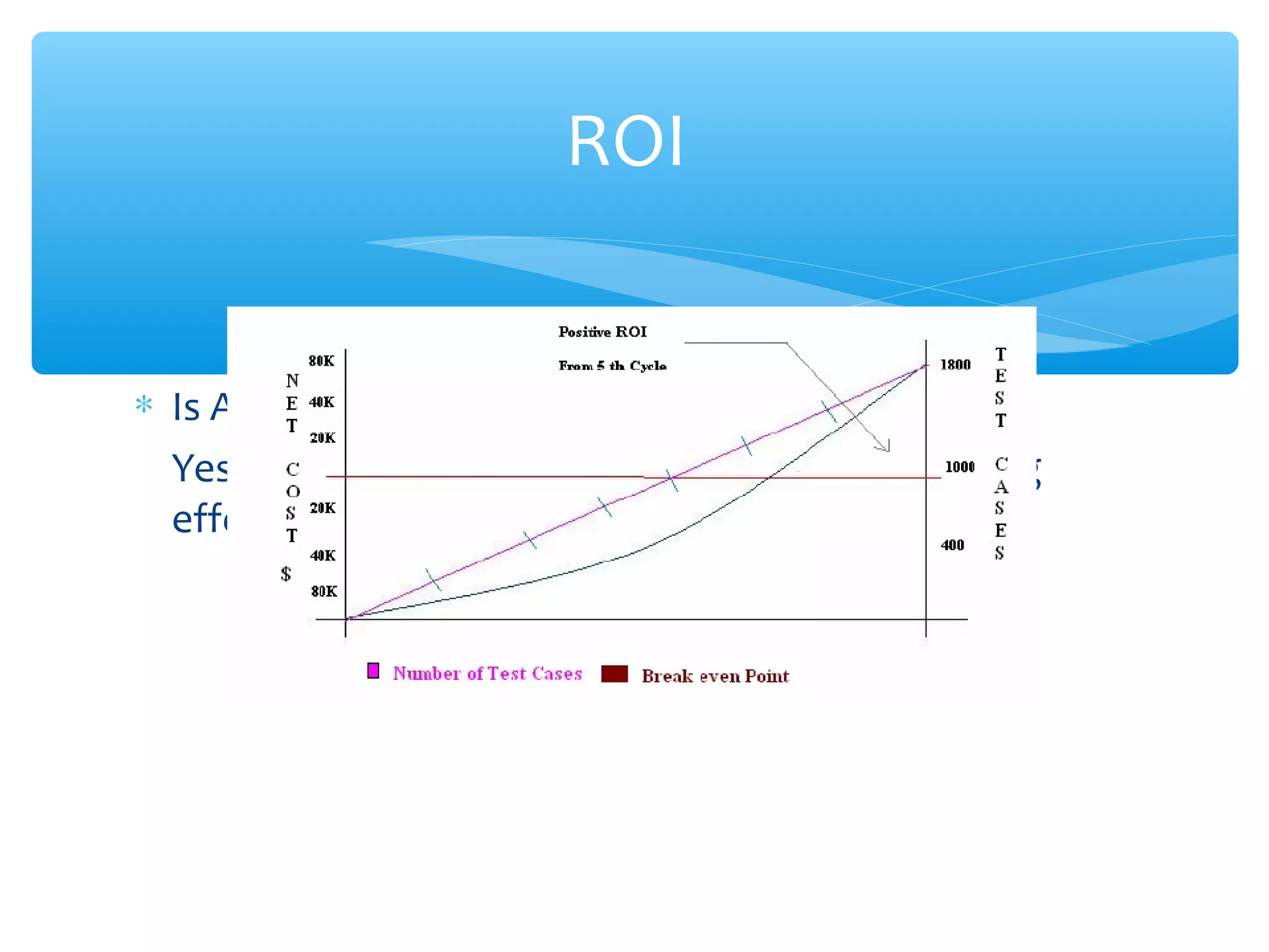 ∗ Is Automation is expensive ?
Yes of course ! Its expensive and time consuming
effort at initial stage.
Confidential
ROI
 
