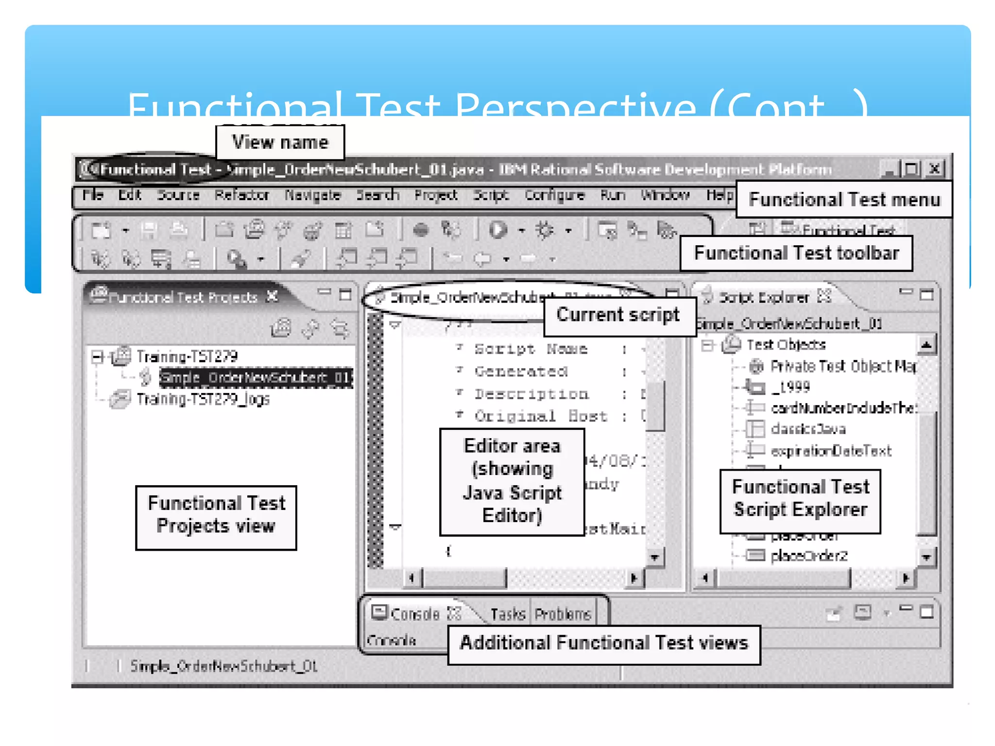 Confidential
Functional Test Perspective (Cont..)
 