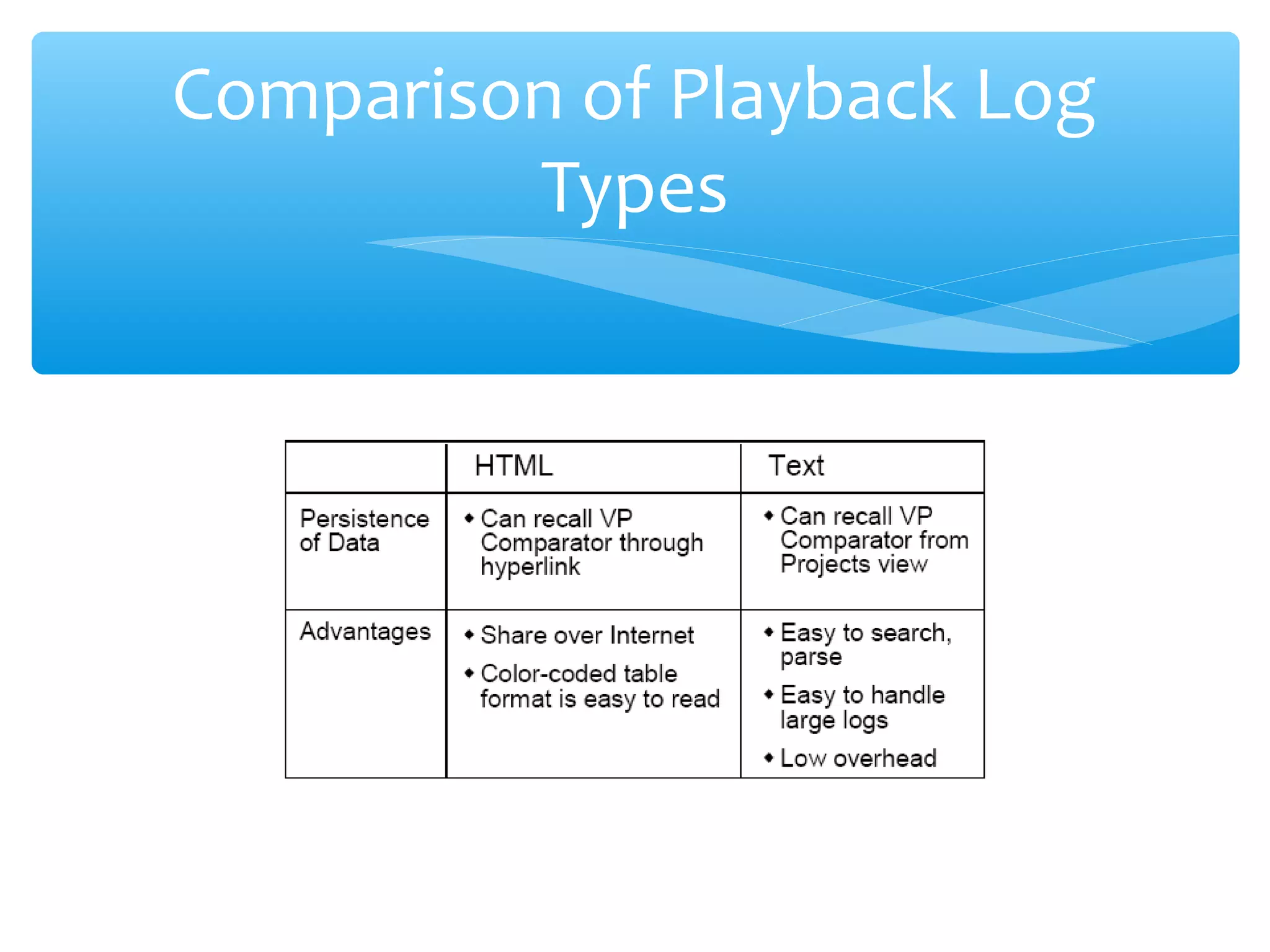 Confidential
Comparison of Playback Log
Types
 