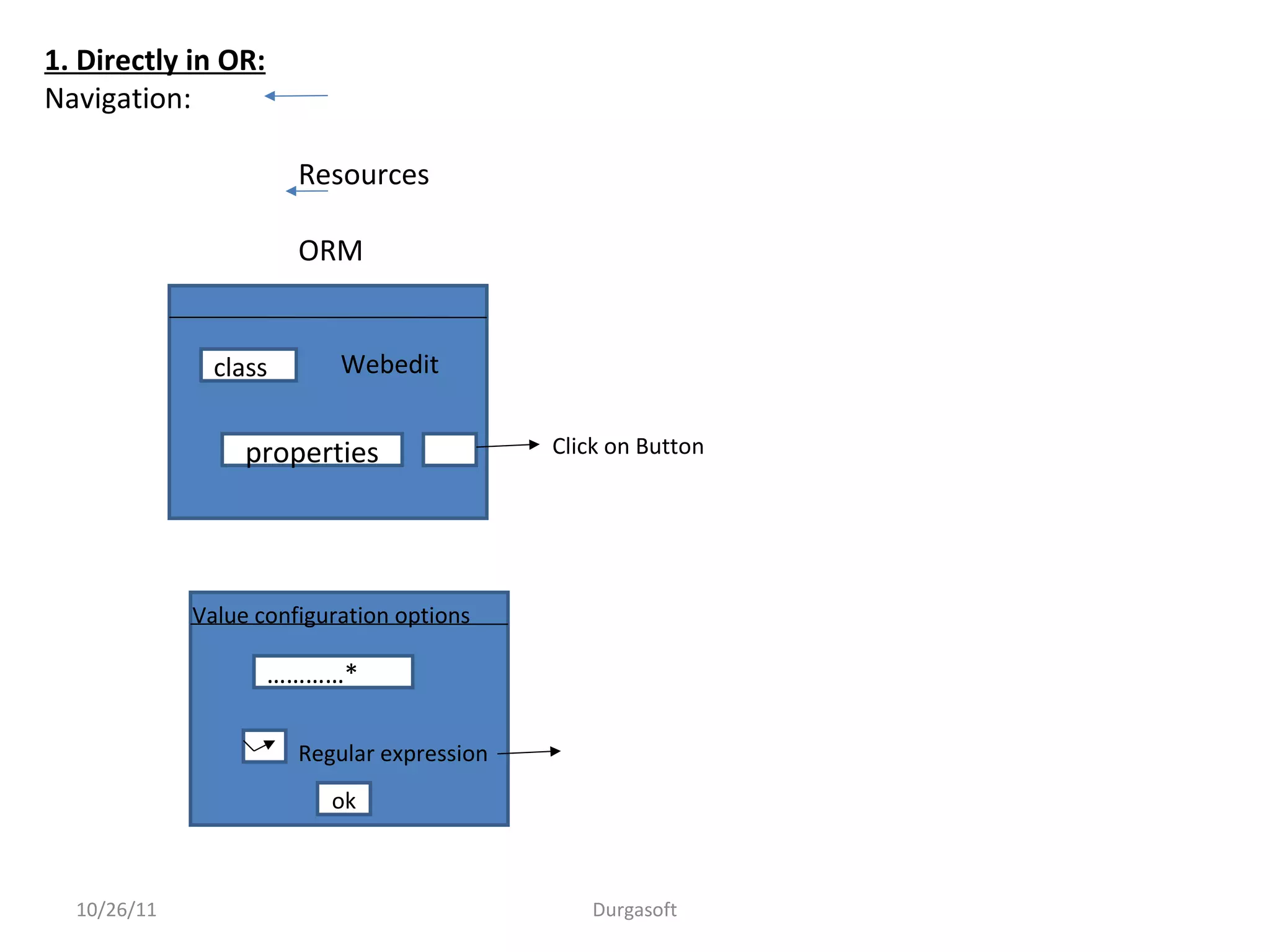10/26/11 Durgasoft
1. Directly in OR:
Navigation:
Resources
ORM
class
properties
Webedit
Click on Button
…………*
ok
Regular expression
Value configuration options
 