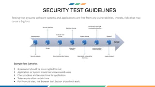 SECURITY TEST GUIDELINES
Testing that ensures software systems and applications are free from any vulnerabilities, threats, risks that may
cause a big loss.
 A password should be in encrypted format
 Application or System should not allow invalid users
 Check cookies and session time for application
 Token expire after certain time
 For financial sites, the Browser back button should not work.
Example Test Scenarios
 