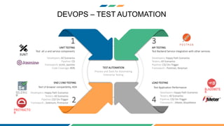 Automation testing | PPTX
