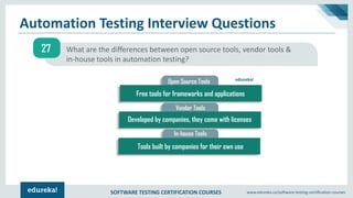 Test Automation Interview Questions and Answers | Edureka | PDF