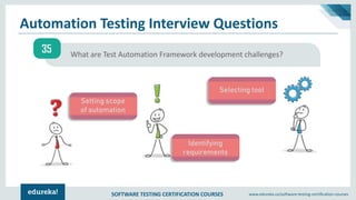 Test Automation Interview Questions and Answers | Edureka | PDF