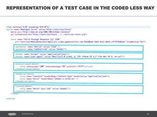 10CONFIDENTIAL
REPRESENTATION OF A TEST CASE IN THE CODED LESS WAY
 