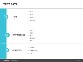 4CONFIDENTIAL
TEST DATA
• ACCEPT
• USER AGENT
• ETC.
HEADERS3
1
• HOST
• PORT
• PATH
• QUERIES
• GET
• POST
• PUT
• DELETE
• ETC.
2
URL
HTTP METHOD
 