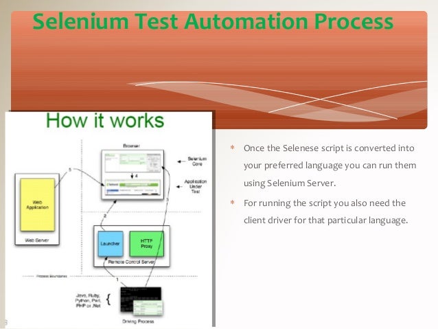 Automation Testing on Selenium by Quontra Solutions