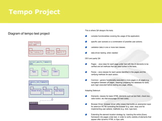 Diagram of tempo test project
This is where QA designs the tests.
complex functionalities covering the usage of the application;
specific user scenario or a combination of possible user actions;
validation data in one or more test classes;
data driven testing, when needed.
DEV and partly QA
Pages - Java class for each page under test with the UI elements to be
verified and all methods that are used further in the tests;
Panes – Java classes for each panes identified in the pages and the
verifying methods for each action;
Common - generic functionality executed in more pages or all pages e.g.
navigation between all pages, cleaning/ preparing the database for tests,
auto login executed before testing any page, others.
Adapting Selenium
Elements: classes for basic HTML elements such as text field, check box,
radio button, etc that encourage OO test code);
Browser Driver: browser driver utility (class) that builds an abstraction layer
for selenium RC for controlling the browser (e.g. start, stop) and for
implementing user actions methods (e.g. click, type text);
Extending the element location strategy by Injecting the entire jQuery
framework into pages under test, in order to verify visibility of elements that
appear after dynamic HTML or Ajax calls.
Tempo Project
 