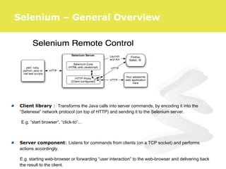 Client library : Transforms the Java calls into server commands, by encoding it into the
“Selenese” network protocol (on top of HTTP) and sending it to the Selenium server.
E.g. “start browser”, “click-to”...
Server component: Listens for commands from clients (on a TCP socket) and performs
actions accordingly.
E.g. starting web-browser or forwarding “user interaction” to the web-browser and delivering back
the result to the client.
Selenium – General Overview
 