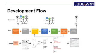 Automation Testing & TDD | PPTX