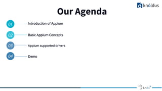 Automation Testing With Appium | PPT