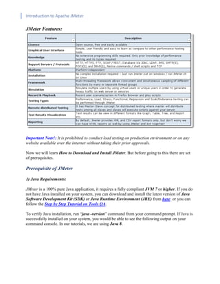 Introduction to Apache JMeter
[TYPE HERE] [TYPE HERE] [TYPE HERE]
JMeter Features:
Important Note!: It is prohibited to conduct load testing on production environment or on any
website available over the internet without taking their prior approvals.
Now we will learn How to Download and Install JMeter. But before going to this there are set
of prerequisites.
Prerequisite of JMeter
1) Java Requirements:
JMeter is a 100% pure Java application, it requires a fully compliant JVM 7 or higher. If you do
not have Java installed on your system, you can download and install the latest version of Java
Software Development Kit (SDK) or Java Runtime Environment (JRE) from here or you can
follow the Step by Step Tutorial on Tools QA.
To verify Java installation, run “java -version” command from your command prompt. If Java is
successfully installed on your system, you would be able to see the following output on your
command console. In our tutorials, we are using Java 8.
 