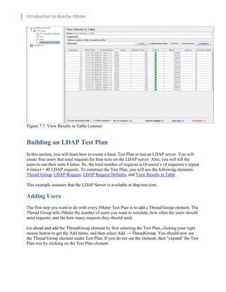 Introduction to Apache JMeter
[TYPE HERE] [TYPE HERE] [TYPE HERE]
Figure 7.7. View Results in Table Listener
Building an LDAP Test Plan
In this section, you will learn how to create a basic Test Plan to test an LDAP server. You will
create four users that send requests for four tests on the LDAP server. Also, you will tell the
users to run their tests 4 times. So, the total number of requests is (4 users) x (4 requests) x repeat
4 times) = 40 LDAP requests. To construct the Test Plan, you will use the following elements:
Thread Group, LDAP Request, LDAP Request Defaults, and View Results in Table .
This example assumes that the LDAP Server is available at ldap.test.com.
Adding Users
The first step you want to do with every JMeter Test Plan is to add a Thread Group element. The
Thread Group tells JMeter the number of users you want to simulate, how often the users should
send requests, and the how many requests they should send.
Go ahead and add the ThreadGroup element by first selecting the Test Plan, clicking your right
mouse button to get the Add menu, and then select Add → ThreadGroup. You should now see
the Thread Group element under Test Plan. If you do not see the element, then "expand" the Test
Plan tree by clicking on the Test Plan element.
 