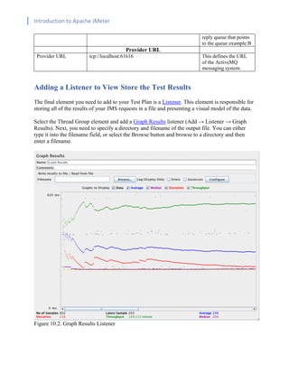 Introduction to Apache JMeter
[TYPE HERE] [TYPE HERE] [TYPE HERE]
reply queue that points
to the queue example.B
Provider URL
Provider URL tcp://localhost:61616 This defines the URL
of the ActiveMQ
messaging system.
Adding a Listener to View Store the Test Results
The final element you need to add to your Test Plan is a Listener. This element is responsible for
storing all of the results of your JMS requests in a file and presenting a visual model of the data.
Select the Thread Group element and add a Graph Results listener (Add → Listener → Graph
Results). Next, you need to specify a directory and filename of the output file. You can either
type it into the filename field, or select the Browse button and browse to a directory and then
enter a filename.
Figure 10.2. Graph Results Listener
 