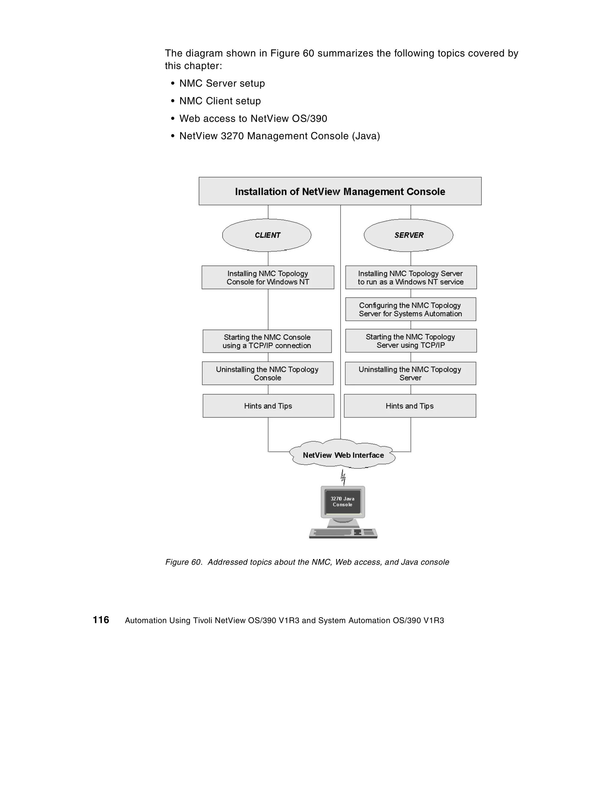 The diagram shown in Figure 60 summarizes the following topics covered by
               this chapter:
                 • NMC Server setup
                 • NMC Client setup
                 • Web access to NetView OS/390
                 • NetView 3270 Management Console (Java)




               Figure 60. Addressed topics about the NMC, Web access, and Java console




116   Automation Using Tivoli NetView OS/390 V1R3 and System Automation OS/390 V1R3
 