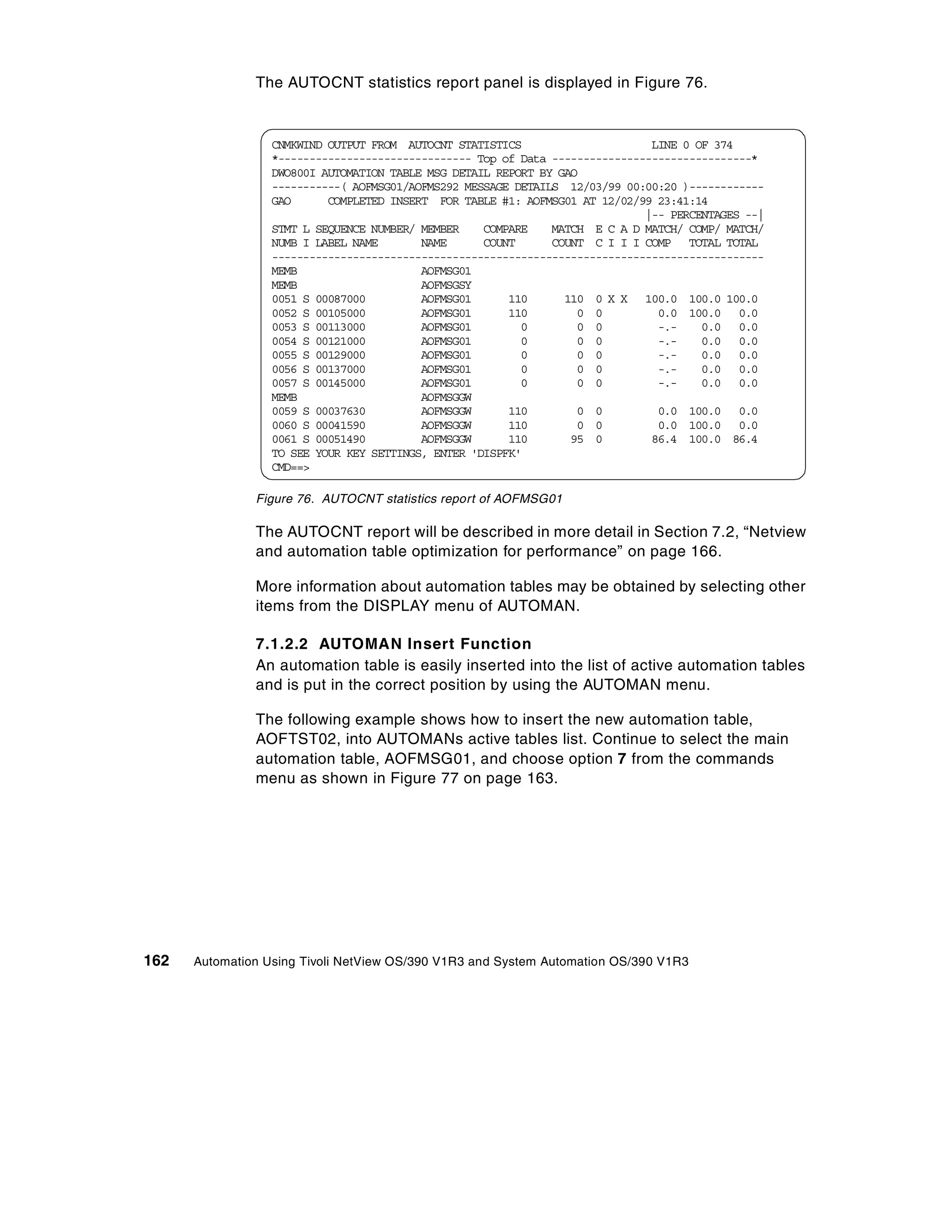 The AUTOCNT statistics report panel is displayed in Figure 76.


                  CNMKWIND OUTPUT FROM AUTOCNT STATISTICS                      LINE 0 OF 374
                  *------------------------------- Top of Data --------------------------------*
                  DWO800I AUTOMATION TABLE MSG DETAIL REPORT BY GAO
                  -----------( AOFMSG01/AOFMS292 MESSAGE DETAILS 12/03/99 00:00:20 )------------
                  GAO      COMPLETED INSERT FOR TABLE #1: AOFMSG01 AT 12/02/99 23:41:14
                                                                              |-- PERCENTAGES --|
                  STMT L SEQUENCE NUMBER/ MEMBER    COMPARE    MATCH E C A D MATCH/ COMP/ MATCH/
                  NUMB I LABEL NAME       NAME      COUNT      COUNT C I I I COMP TOTAL TOTAL
                  -------------------------------------------------------------------------------
                  MEMB                    AOFMSG01
                  MEMB                    AOFMSGSY
                  0051 S 00087000         AOFMSG01      110      110 0 X X 100.0 100.0 100.0
                  0052 S 00105000         AOFMSG01      110        0 0          0.0 100.0 0.0
                  0053 S 00113000         AOFMSG01        0        0 0          -.-    0.0 0.0
                  0054 S 00121000         AOFMSG01        0        0 0          -.-    0.0 0.0
                  0055 S 00129000         AOFMSG01        0        0 0          -.-    0.0 0.0
                  0056 S 00137000         AOFMSG01        0        0 0          -.-    0.0 0.0
                  0057 S 00145000         AOFMSG01        0        0 0          -.-    0.0 0.0
                  MEMB                    AOFMSGGW
                  0059 S 00037630         AOFMSGGW      110        0 0          0.0 100.0 0.0
                  0060 S 00041590         AOFMSGGW      110        0 0          0.0 100.0 0.0
                  0061 S 00051490         AOFMSGGW      110       95 0         86.4 100.0 86.4
                  TO SEE YOUR KEY SETTINGS, ENTER 'DISPFK'
                  CMD==>

               Figure 76. AUTOCNT statistics report of AOFMSG01

               The AUTOCNT report will be described in more detail in Section 7.2, “Netview
               and automation table optimization for performance” on page 166.

               More information about automation tables may be obtained by selecting other
               items from the DISPLAY menu of AUTOMAN.

               7.1.2.2 AUTOMAN Insert Function
               An automation table is easily inserted into the list of active automation tables
               and is put in the correct position by using the AUTOMAN menu.

               The following example shows how to insert the new automation table,
               AOFTST02, into AUTOMANs active tables list. Continue to select the main
               automation table, AOFMSG01, and choose option 7 from the commands
               menu as shown in Figure 77 on page 163.




162   Automation Using Tivoli NetView OS/390 V1R3 and System Automation OS/390 V1R3
 