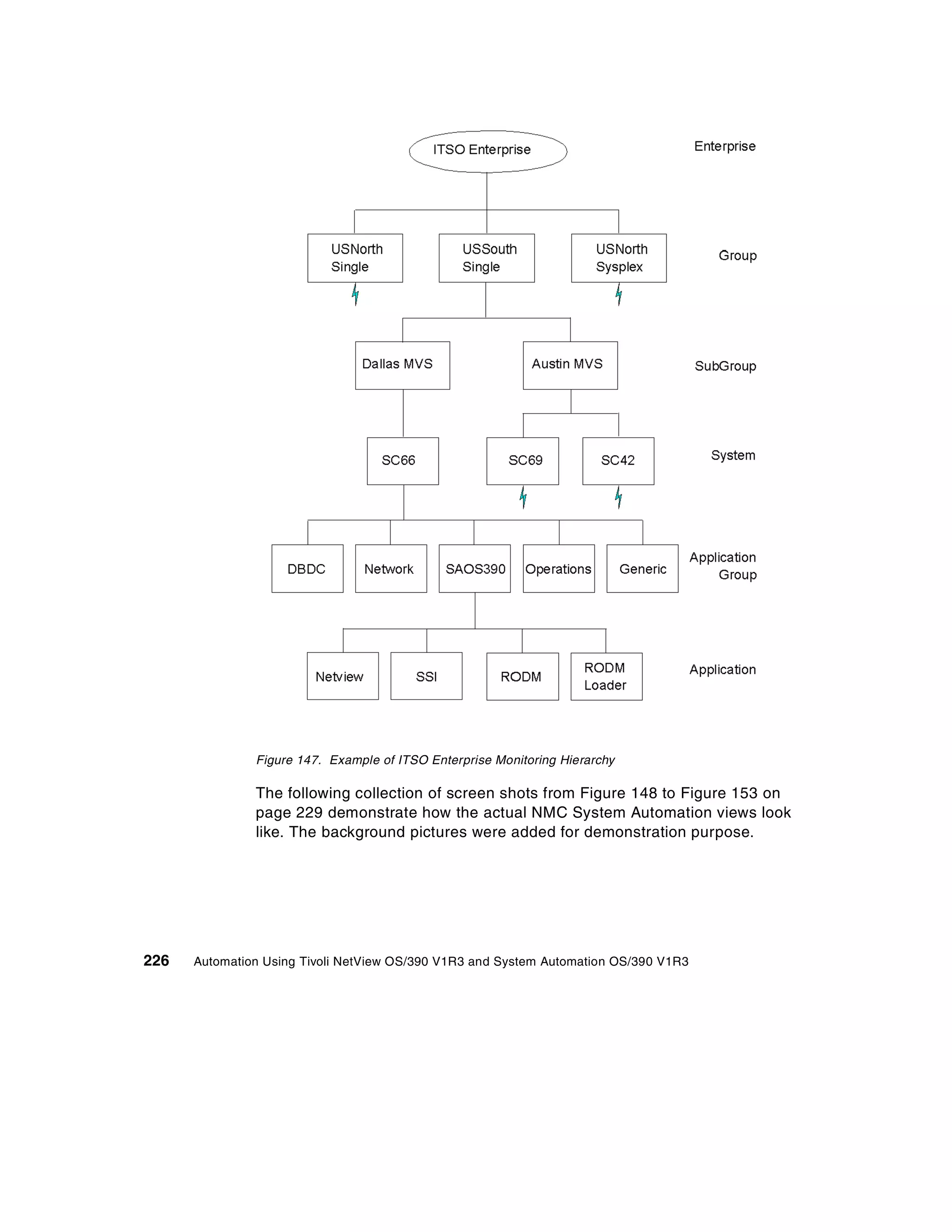 Figure 147. Example of ITSO Enterprise Monitoring Hierarchy

               The following collection of screen shots from Figure 148 to Figure 153 on
               page 229 demonstrate how the actual NMC System Automation views look
               like. The background pictures were added for demonstration purpose.




226   Automation Using Tivoli NetView OS/390 V1R3 and System Automation OS/390 V1R3
 