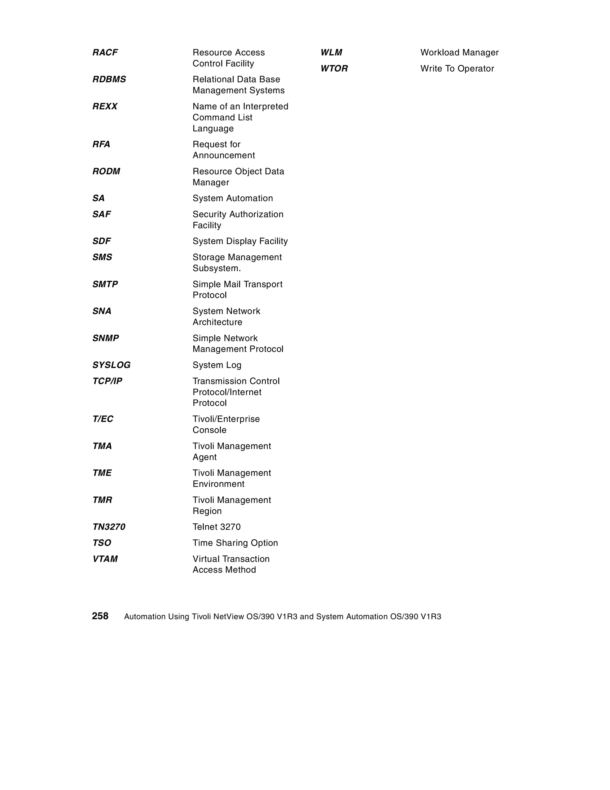 RACF                     Resource Access                WLM                     Workload Manager
                         Control Facility
                                                        WTOR                    Write To Operator
RDBMS                    Relational Data Base
                         Management Systems
REXX                     Name of an Interpreted
                         Command List
                         Language
RFA                      Request for
                         Announcement
RODM                     Resource Object Data
                         Manager
SA                       System Automation
SAF                      Security Authorization
                         Facility
SDF                      System Display Facility
SMS                      Storage Management
                         Subsystem.
SMTP                     Simple Mail Transport
                         Protocol
SNA                      System Network
                         Architecture
SNMP                     Simple Network
                         Management Protocol
SYSLOG                   System Log
TCP/IP                   Transmission Control
                         Protocol/Internet
                         Protocol
T/EC                     Tivoli/Enterprise
                         Console
TMA                      Tivoli Management
                         Agent
TME                      Tivoli Management
                         Environment
TMR                      Tivoli Management
                         Region
TN3270                   Telnet 3270
TSO                      Time Sharing Option
VTAM                     Virtual Transaction
                         Access Method




258      Automation Using Tivoli NetView OS/390 V1R3 and System Automation OS/390 V1R3
 