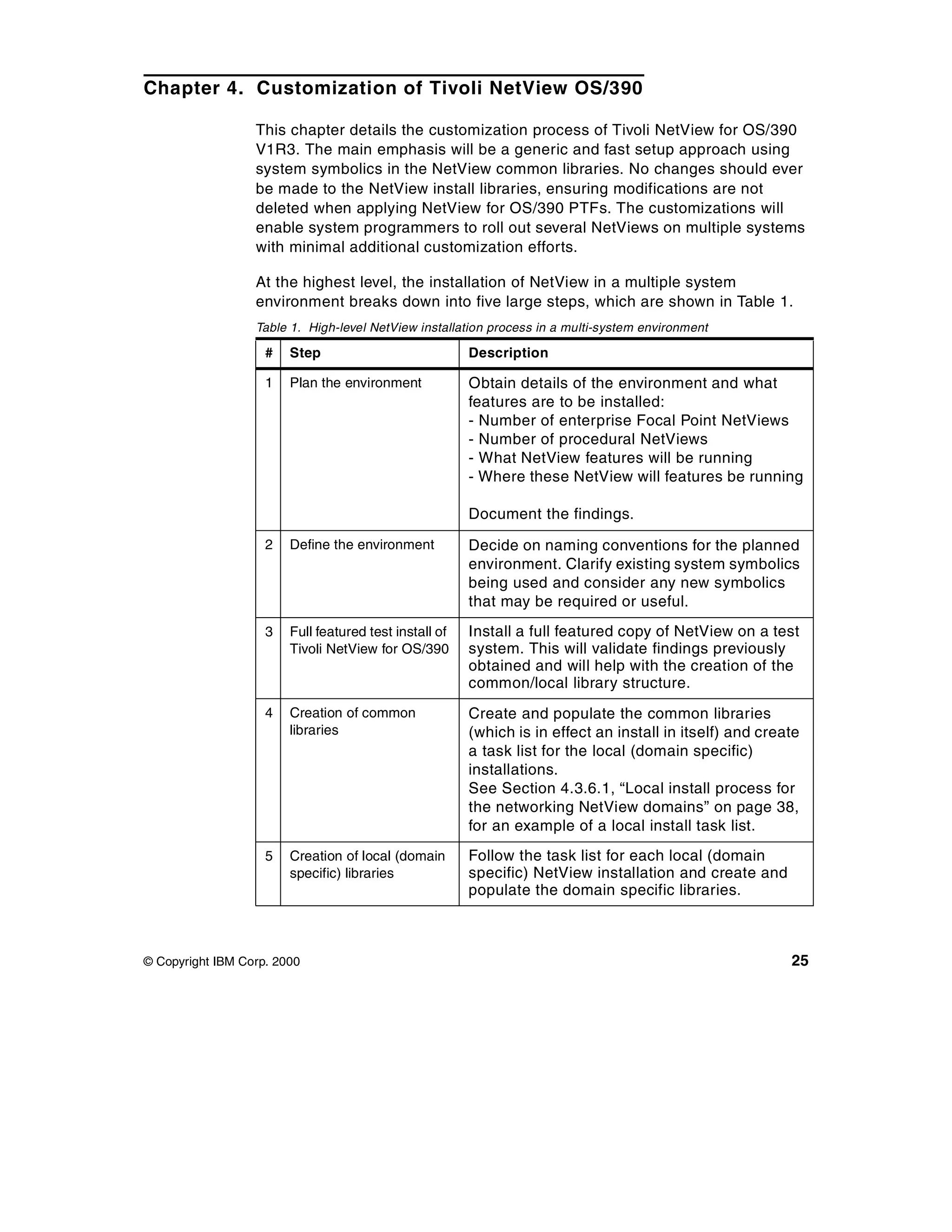 Chapter 4. Customization of Tivoli NetView OS/390

                  This chapter details the customization process of Tivoli NetView for OS/390
                  V1R3. The main emphasis will be a generic and fast setup approach using
                  system symbolics in the NetView common libraries. No changes should ever
                  be made to the NetView install libraries, ensuring modifications are not
                  deleted when applying NetView for OS/390 PTFs. The customizations will
                  enable system programmers to roll out several NetViews on multiple systems
                  with minimal additional customization efforts.

                  At the highest level, the installation of NetView in a multiple system
                  environment breaks down into five large steps, which are shown in Table 1.
                  Table 1. High-level NetView installation process in a multi-system environment

                    #   Step                            Description

                    1   Plan the environment            Obtain details of the environment and what
                                                        features are to be installed:
                                                        - Number of enterprise Focal Point NetViews
                                                        - Number of procedural NetViews
                                                        - What NetView features will be running
                                                        - Where these NetView will features be running

                                                        Document the findings.
                    2   Define the environment          Decide on naming conventions for the planned
                                                        environment. Clarify existing system symbolics
                                                        being used and consider any new symbolics
                                                        that may be required or useful.
                    3   Full featured test install of   Install a full featured copy of NetView on a test
                        Tivoli NetView for OS/390       system. This will validate findings previously
                                                        obtained and will help with the creation of the
                                                        common/local library structure.
                    4   Creation of common              Create and populate the common libraries
                        libraries                       (which is in effect an install in itself) and create
                                                        a task list for the local (domain specific)
                                                        installations.
                                                        See Section 4.3.6.1, “Local install process for
                                                        the networking NetView domains” on page 38,
                                                        for an example of a local install task list.
                    5   Creation of local (domain       Follow the task list for each local (domain
                        specific) libraries             specific) NetView installation and create and
                                                        populate the domain specific libraries.



© Copyright IBM Corp. 2000                                                                                25
 