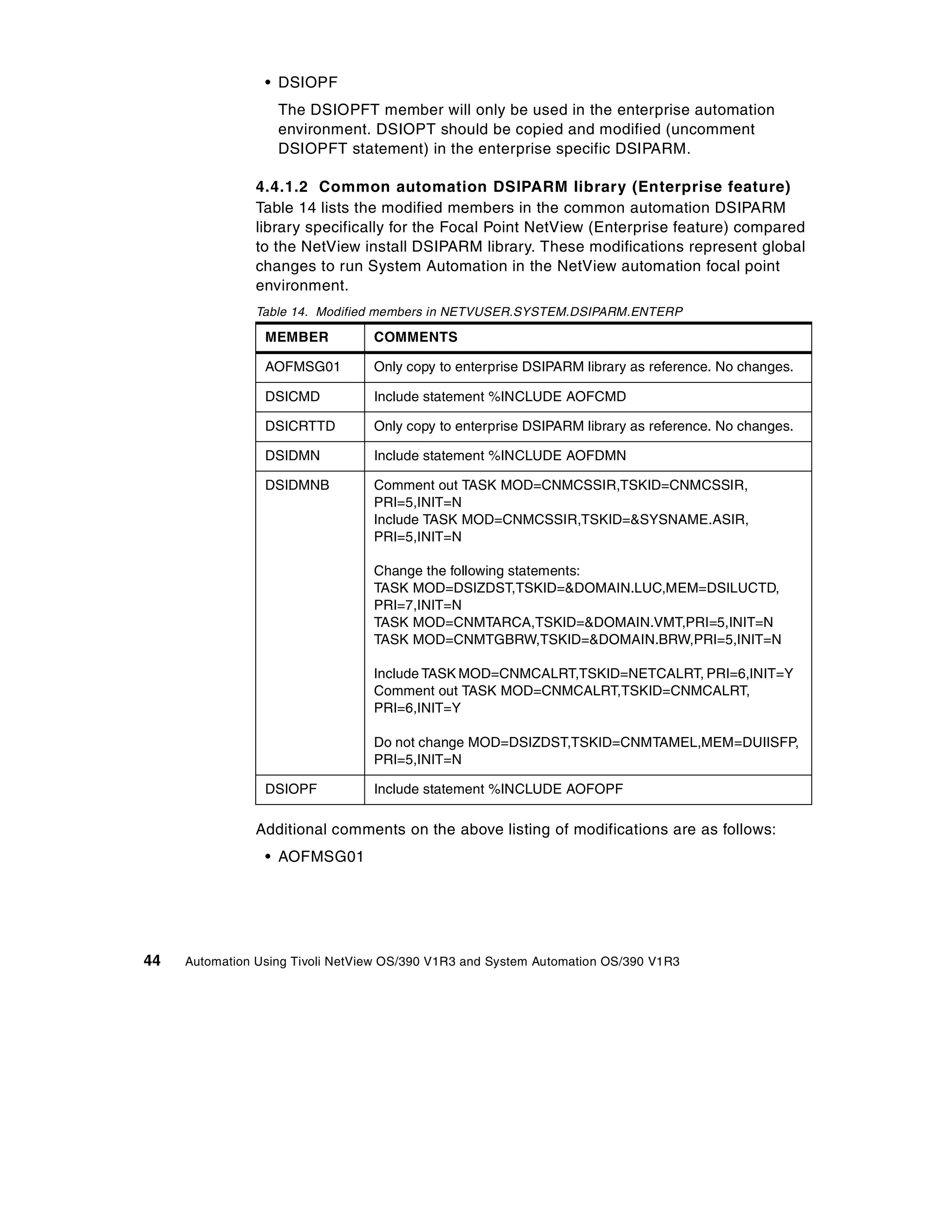 • DSIOPF
                   The DSIOPFT member will only be used in the enterprise automation
                   environment. DSIOPT should be copied and modified (uncomment
                   DSIOPFT statement) in the enterprise specific DSIPARM.

                4.4.1.2 Common automation DSIPARM library (Enterprise feature)
                Table 14 lists the modified members in the common automation DSIPARM
                library specifically for the Focal Point NetView (Enterprise feature) compared
                to the NetView install DSIPARM library. These modifications represent global
                changes to run System Automation in the NetView automation focal point
                environment.
                Table 14. Modified members in NETVUSER.SYSTEM.DSIPARM.ENTERP

                 MEMBER           COMMENTS

                 AOFMSG01         Only copy to enterprise DSIPARM library as reference. No changes.

                 DSICMD           Include statement %INCLUDE AOFCMD

                 DSICRTTD         Only copy to enterprise DSIPARM library as reference. No changes.

                 DSIDMN           Include statement %INCLUDE AOFDMN

                 DSIDMNB          Comment out TASK MOD=CNMCSSIR,TSKID=CNMCSSIR,
                                  PRI=5,INIT=N
                                  Include TASK MOD=CNMCSSIR,TSKID=&SYSNAME.ASIR,
                                  PRI=5,INIT=N

                                  Change the following statements:
                                  TASK MOD=DSIZDST,TSKID=&DOMAIN.LUC,MEM=DSILUCTD,
                                  PRI=7,INIT=N
                                  TASK MOD=CNMTARCA,TSKID=&DOMAIN.VMT,PRI=5,INIT=N
                                  TASK MOD=CNMTGBRW,TSKID=&DOMAIN.BRW,PRI=5,INIT=N

                                  Include TASK MOD=CNMCALRT,TSKID=NETCALRT, PRI=6,INIT=Y
                                  Comment out TASK MOD=CNMCALRT,TSKID=CNMCALRT,
                                  PRI=6,INIT=Y

                                  Do not change MOD=DSIZDST,TSKID=CNMTAMEL,MEM=DUIISFP,
                                  PRI=5,INIT=N

                 DSIOPF           Include statement %INCLUDE AOFOPF

                Additional comments on the above listing of modifications are as follows:
                 • AOFMSG01




44   Automation Using Tivoli NetView OS/390 V1R3 and System Automation OS/390 V1R3
 