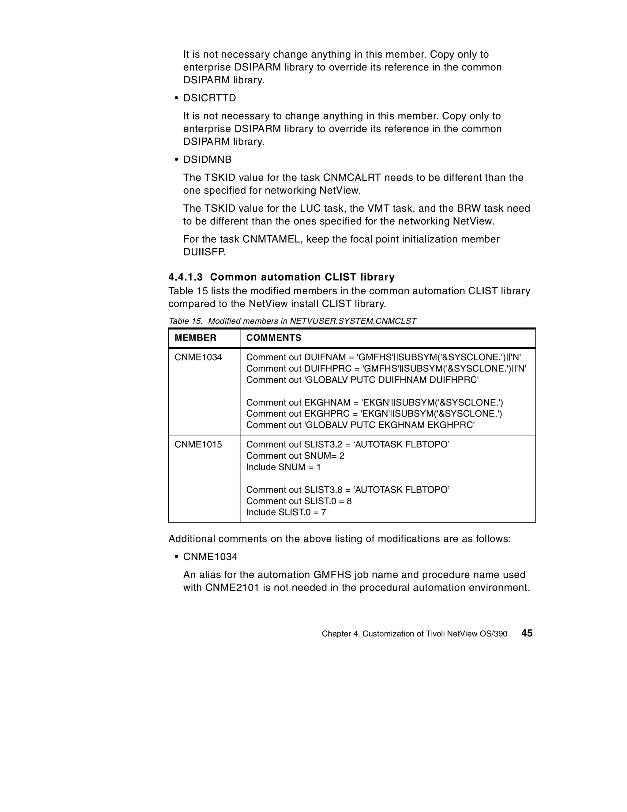 It is not necessary change anything in this member. Copy only to
   enterprise DSIPARM library to override its reference in the common
   DSIPARM library.
 • DSICRTTD
   It is not necessary to change anything in this member. Copy only to
   enterprise DSIPARM library to override its reference in the common
   DSIPARM library.
 • DSIDMNB
   The TSKID value for the task CNMCALRT needs to be different than the
   one specified for networking NetView.
   The TSKID value for the LUC task, the VMT task, and the BRW task need
   to be different than the ones specified for the networking NetView.
   For the task CNMTAMEL, keep the focal point initialization member
   DUIISFP.

4.4.1.3 Common automation CLIST library
Table 15 lists the modified members in the common automation CLIST library
compared to the NetView install CLIST library.
Table 15. Modified members in NETVUSER.SYSTEM.CNMCLST

 MEMBER         COMMENTS

 CNME1034       Comment out DUIFNAM = 'GMFHS'||SUBSYM('&SYSCLONE.')||'N'
                Comment out DUIFHPRC = 'GMFHS'||SUBSYM('&SYSCLONE.')||'N'
                Comment out 'GLOBALV PUTC DUIFHNAM DUIFHPRC'

                Comment out EKGHNAM = 'EKGN'||SUBSYM('&SYSCLONE.')
                Comment out EKGHPRC = 'EKGN'||SUBSYM('&SYSCLONE.')
                Comment out 'GLOBALV PUTC EKGHNAM EKGHPRC'

 CNME1015       Comment out SLIST3.2 = ‘AUTOTASK FLBTOPO’
                Comment out SNUM= 2
                Include SNUM = 1

                Comment out SLIST3.8 = ‘AUTOTASK FLBTOPO’
                Comment out SLIST.0 = 8
                Include SLIST.0 = 7

Additional comments on the above listing of modifications are as follows:
 • CNME1034
   An alias for the automation GMFHS job name and procedure name used
   with CNME2101 is not needed in the procedural automation environment.



                                Chapter 4. Customization of Tivoli NetView OS/390   45
 