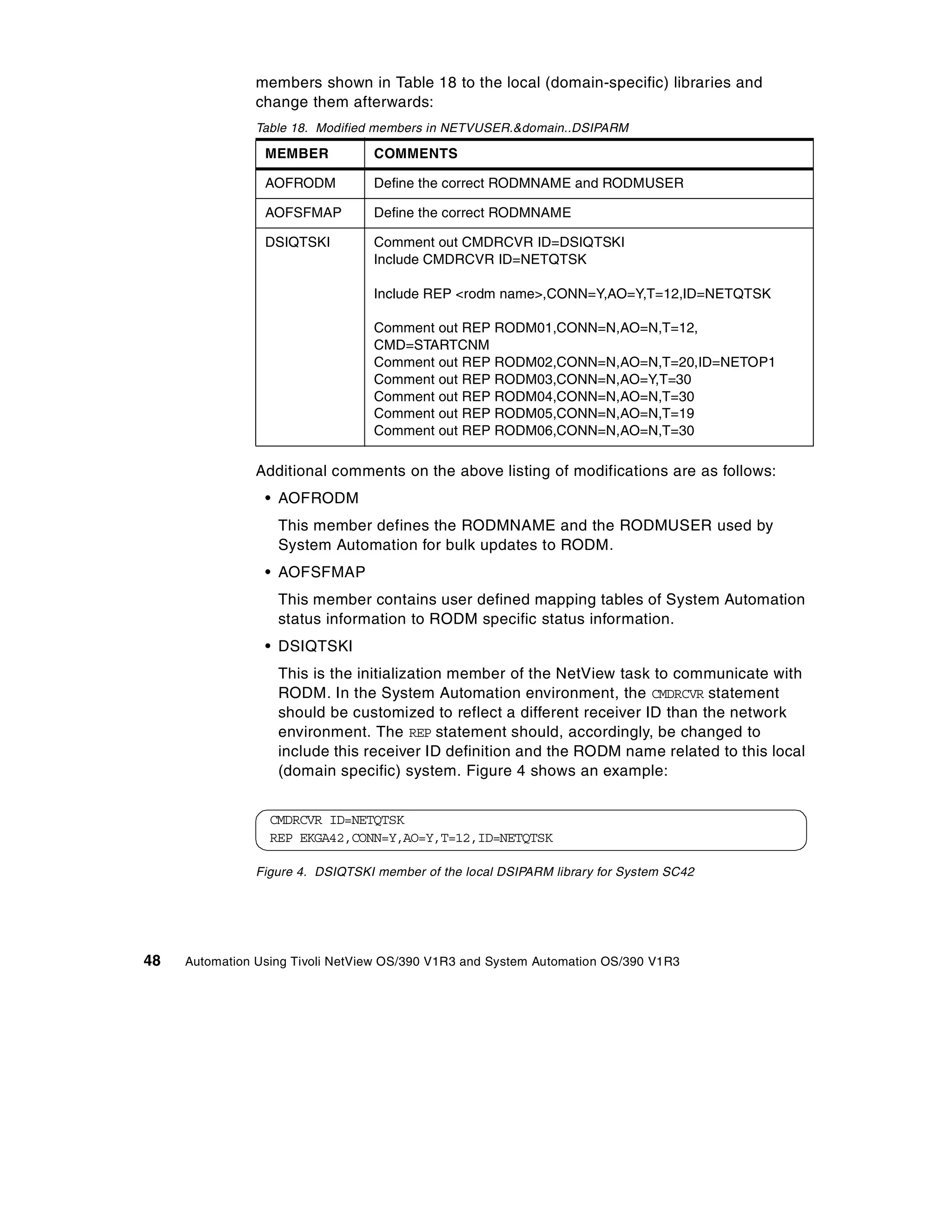 members shown in Table 18 to the local (domain-specific) libraries and
                change them afterwards:
                Table 18. Modified members in NETVUSER.&domain..DSIPARM

                 MEMBER           COMMENTS

                 AOFRODM          Define the correct RODMNAME and RODMUSER

                 AOFSFMAP         Define the correct RODMNAME

                 DSIQTSKI         Comment out CMDRCVR ID=DSIQTSKI
                                  Include CMDRCVR ID=NETQTSK

                                  Include REP <rodm name>,CONN=Y,AO=Y,T=12,ID=NETQTSK

                                  Comment out REP RODM01,CONN=N,AO=N,T=12,
                                  CMD=STARTCNM
                                  Comment out REP RODM02,CONN=N,AO=N,T=20,ID=NETOP1
                                  Comment out REP RODM03,CONN=N,AO=Y,T=30
                                  Comment out REP RODM04,CONN=N,AO=N,T=30
                                  Comment out REP RODM05,CONN=N,AO=N,T=19
                                  Comment out REP RODM06,CONN=N,AO=N,T=30

                Additional comments on the above listing of modifications are as follows:
                 • AOFRODM
                   This member defines the RODMNAME and the RODMUSER used by
                   System Automation for bulk updates to RODM.
                 • AOFSFMAP
                   This member contains user defined mapping tables of System Automation
                   status information to RODM specific status information.
                 • DSIQTSKI
                   This is the initialization member of the NetView task to communicate with
                   RODM. In the System Automation environment, the CMDRCVR statement
                   should be customized to reflect a different receiver ID than the network
                   environment. The REP statement should, accordingly, be changed to
                   include this receiver ID definition and the RODM name related to this local
                   (domain specific) system. Figure 4 shows an example:


                  CMDRCVR ID=NETQTSK
                  REP EKGA42,CONN=Y,AO=Y,T=12,ID=NETQTSK

                Figure 4. DSIQTSKI member of the local DSIPARM library for System SC42




48   Automation Using Tivoli NetView OS/390 V1R3 and System Automation OS/390 V1R3
 