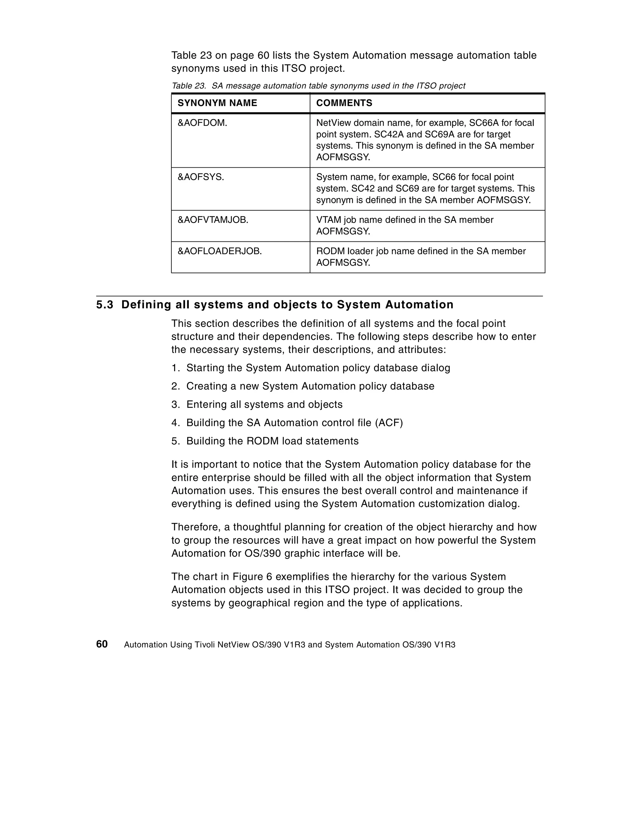 Table 23 on page 60 lists the System Automation message automation table
                synonyms used in this ITSO project.
                Table 23. SA message automation table synonyms used in the ITSO project

                 SYNONYM NAME                      COMMENTS

                 &AOFDOM.                          NetView domain name, for example, SC66A for focal
                                                   point system. SC42A and SC69A are for target
                                                   systems. This synonym is defined in the SA member
                                                   AOFMSGSY.

                 &AOFSYS.                          System name, for example, SC66 for focal point
                                                   system. SC42 and SC69 are for target systems. This
                                                   synonym is defined in the SA member AOFMSGSY.

                 &AOFVTAMJOB.                      VTAM job name defined in the SA member
                                                   AOFMSGSY.

                 &AOFLOADERJOB.                    RODM loader job name defined in the SA member
                                                   AOFMSGSY.



5.3 Defining all systems and objects to System Automation
                This section describes the definition of all systems and the focal point
                structure and their dependencies. The following steps describe how to enter
                the necessary systems, their descriptions, and attributes:
                1. Starting the System Automation policy database dialog
                2. Creating a new System Automation policy database
                3. Entering all systems and objects
                4. Building the SA Automation control file (ACF)
                5. Building the RODM load statements

                It is important to notice that the System Automation policy database for the
                entire enterprise should be filled with all the object information that System
                Automation uses. This ensures the best overall control and maintenance if
                everything is defined using the System Automation customization dialog.

                Therefore, a thoughtful planning for creation of the object hierarchy and how
                to group the resources will have a great impact on how powerful the System
                Automation for OS/390 graphic interface will be.

                The chart in Figure 6 exemplifies the hierarchy for the various System
                Automation objects used in this ITSO project. It was decided to group the
                systems by geographical region and the type of applications.


60   Automation Using Tivoli NetView OS/390 V1R3 and System Automation OS/390 V1R3
 