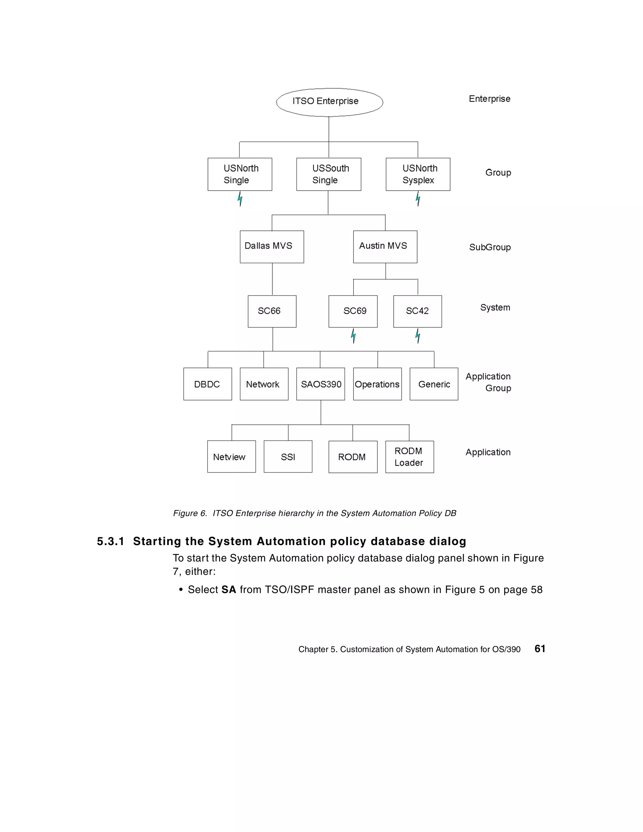 Figure 6. ITSO Enterprise hierarchy in the System Automation Policy DB


5.3.1 Starting the System Automation policy database dialog
            To start the System Automation policy database dialog panel shown in Figure
            7, either:
             • Select SA from TSO/ISPF master panel as shown in Figure 5 on page 58




                                           Chapter 5. Customization of System Automation for OS/390   61
 