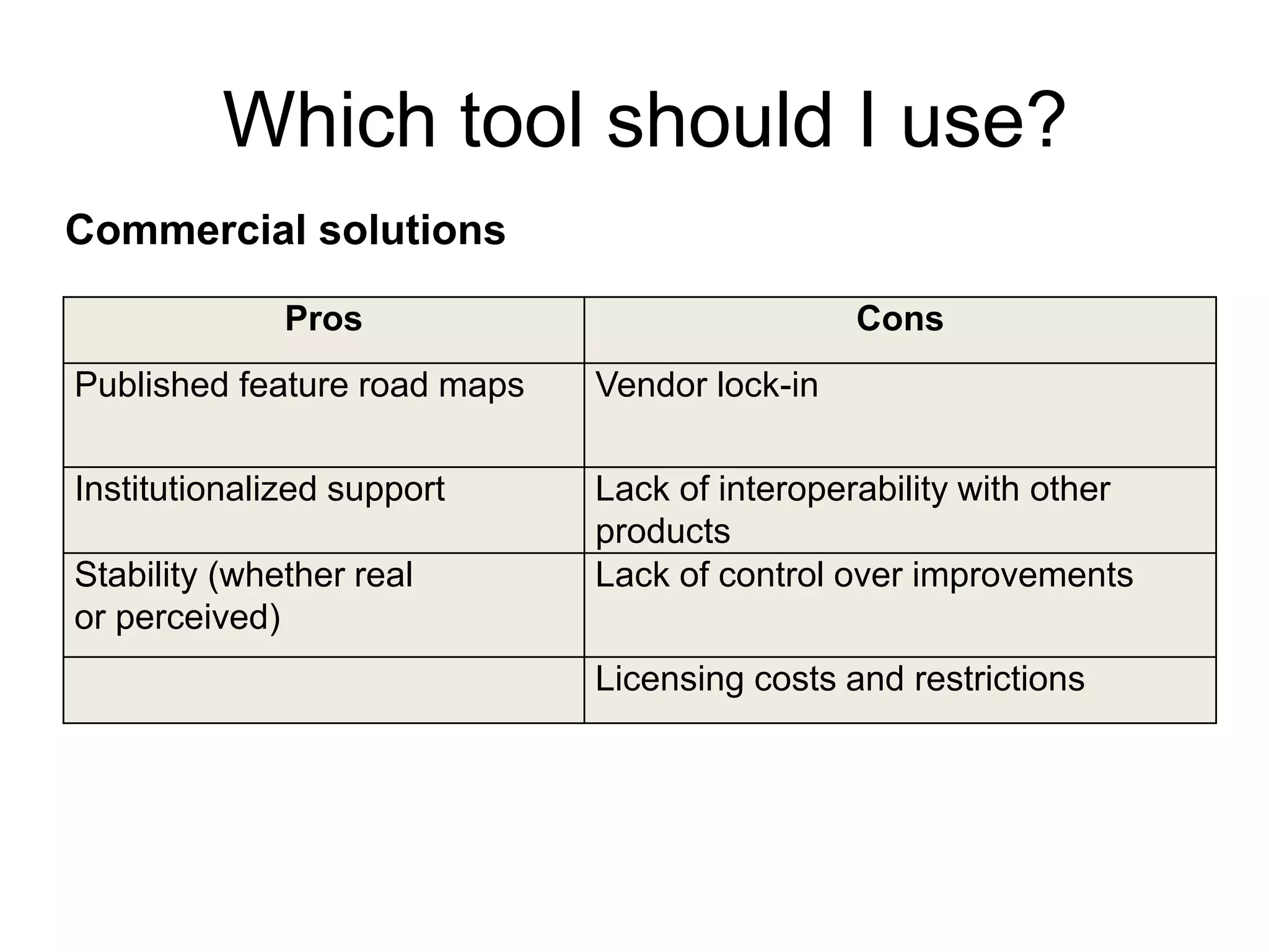 Which tool should I use?
Commercial solutions

              Pros                             Cons
Published feature road maps   Vendor lock-in

Institutionalized support     Lack of interoperability with other
                              products
Stability (whether real       Lack of control over improvements
or perceived)
                              Licensing costs and restrictions
 