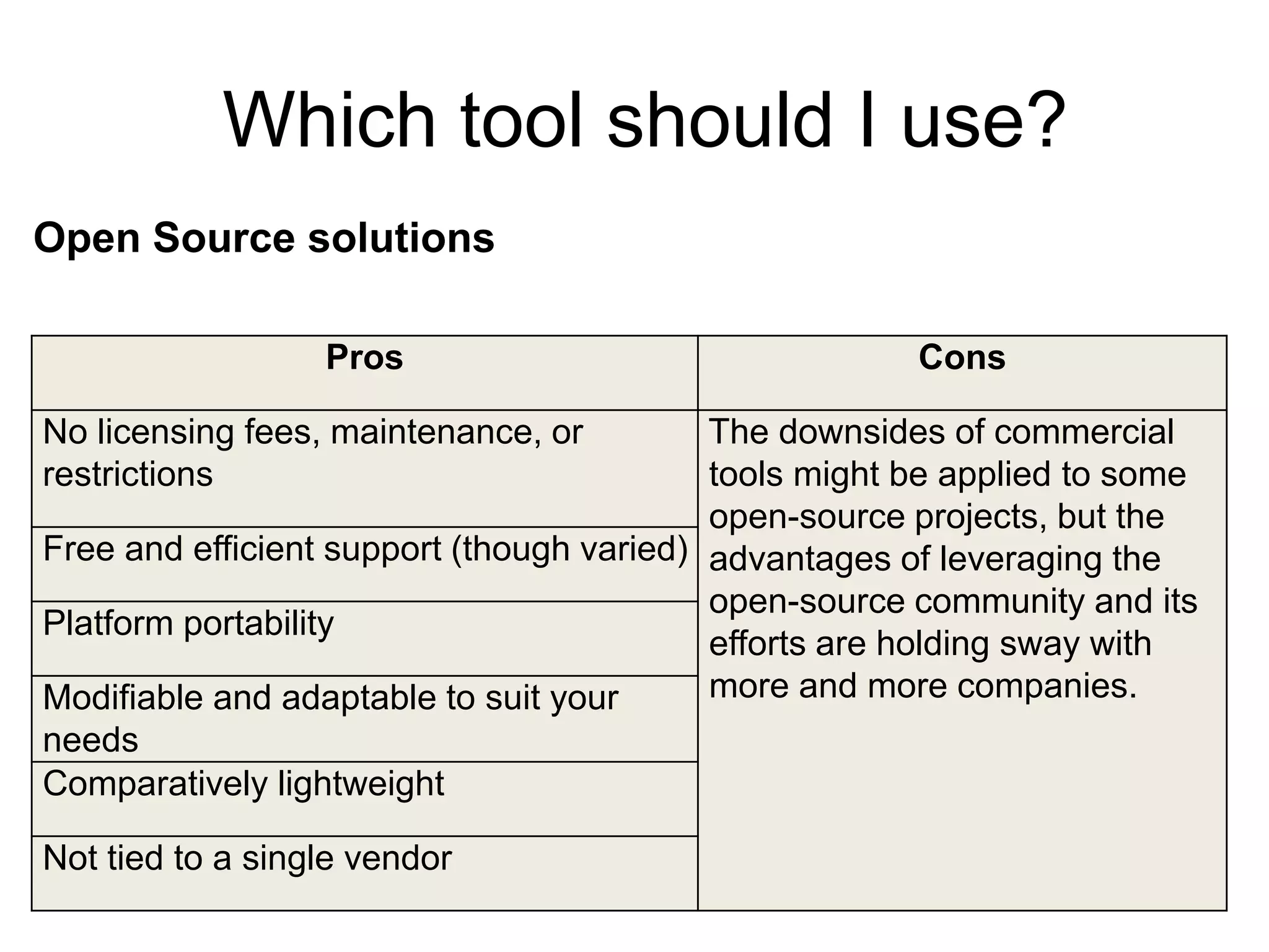 Which tool should I use?
Open Source solutions

                  Pros                                 Cons

No licensing fees, maintenance, or         The downsides of commercial
restrictions                               tools might be applied to some
                                           open-source projects, but the
Free and efficient support (though varied) advantages of leveraging the
                                           open-source community and its
Platform portability
                                           efforts are holding sway with
Modifiable and adaptable to suit your      more and more companies.
needs
Comparatively lightweight

Not tied to a single vendor
 