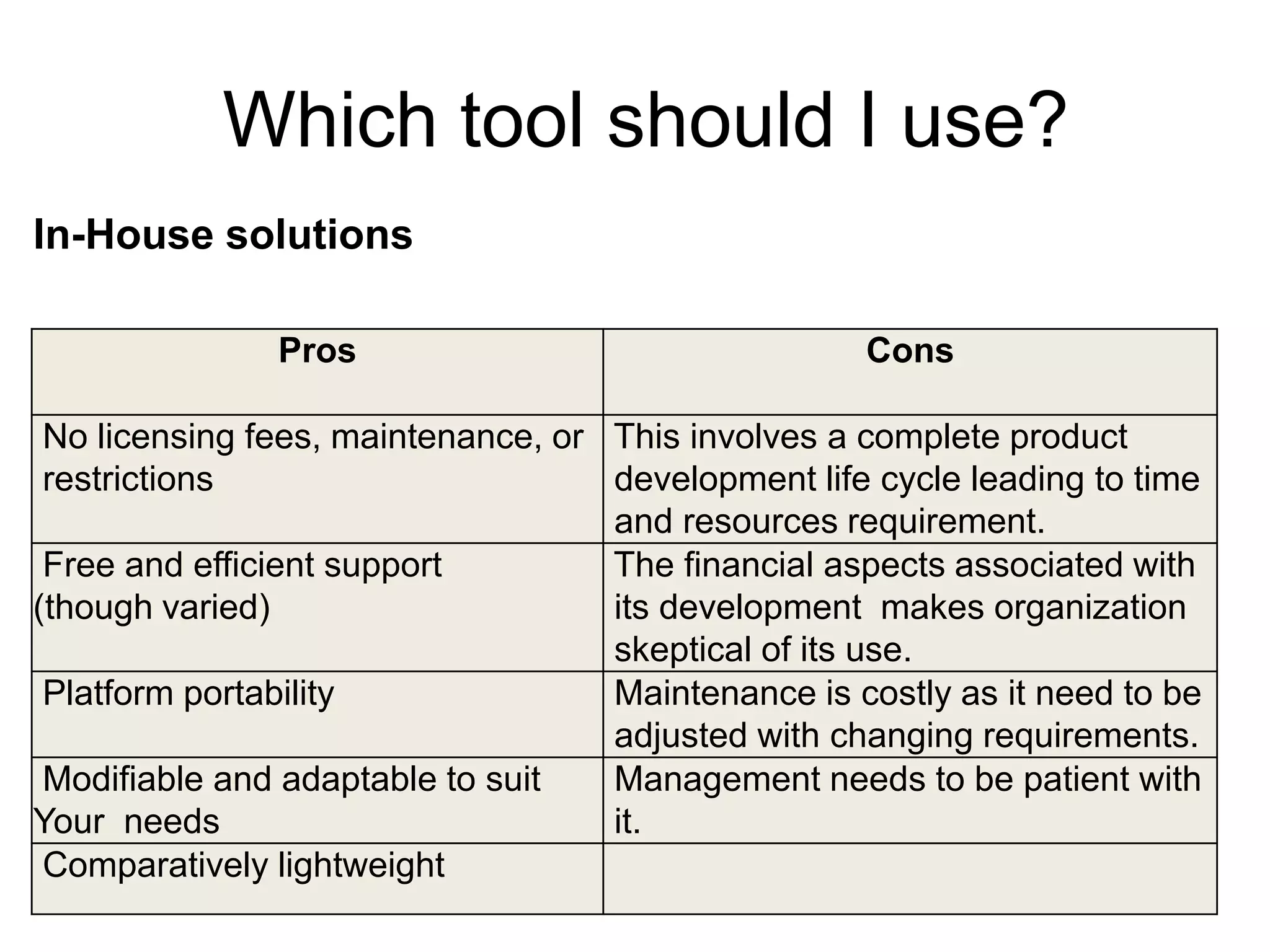 Which tool should I use?
In-House solutions

               Pros                                 Cons

 No licensing fees, maintenance, or This involves a complete product
 restrictions                       development life cycle leading to time
                                    and resources requirement.
 Free and efficient support         The financial aspects associated with
(though varied)                     its development makes organization
                                    skeptical of its use.
 Platform portability               Maintenance is costly as it need to be
                                    adjusted with changing requirements.
 Modifiable and adaptable to suit   Management needs to be patient with
Your needs                          it.
 Comparatively lightweight
 