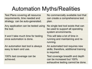 Automation Myths/Realities
Test Plans covering all resource      No commercially available tool that
requirements, time needed and         can create a comprehensive test
strategy can be auto-generated.       plan.
Any application can be tested using No single test tool exists that can
the tool.                           be used to support all operating
                                    system environments.
It won’t take much time for testing   This will take a lot of time in
once automation is done.              running and maintaining and re-
                                      running.
An automation test tool is always     An automated tool requires new
easy to learn and use.                skills; therefore, additional training
                                      is required.
100% test coverage can be             Test coverage breadth and depth
achieved.                             can be increased but 100%
                                      exhaustive testing cannot be done.
 