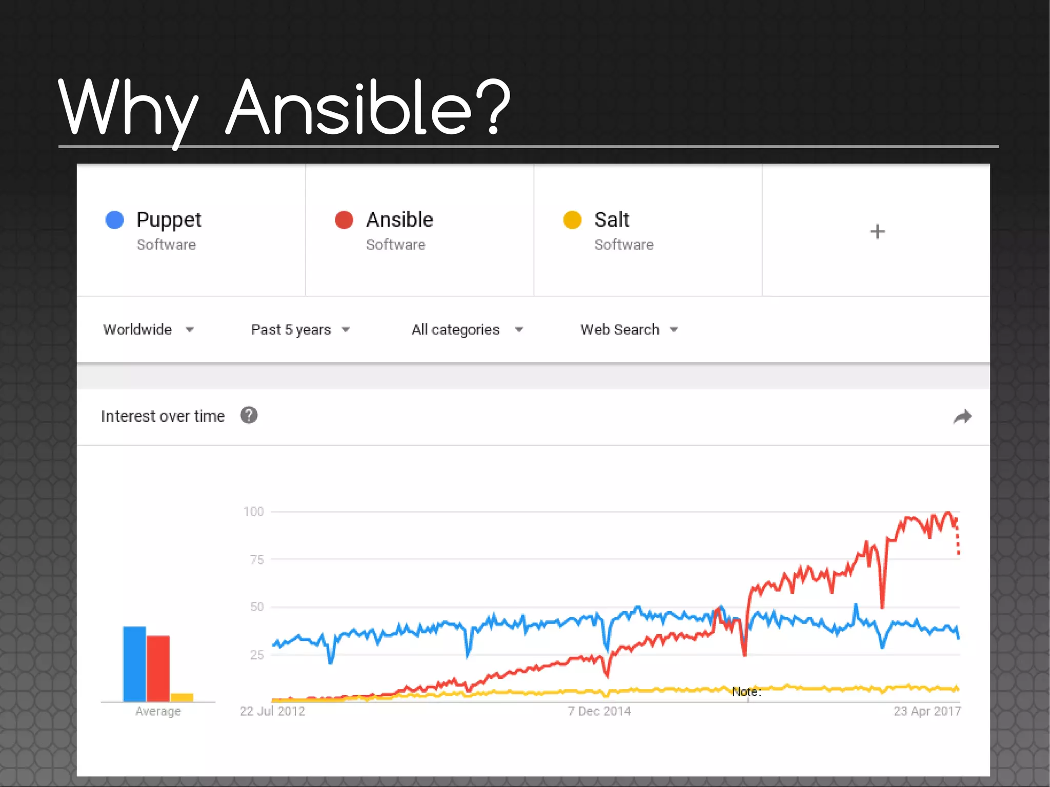 Why Ansible?
 