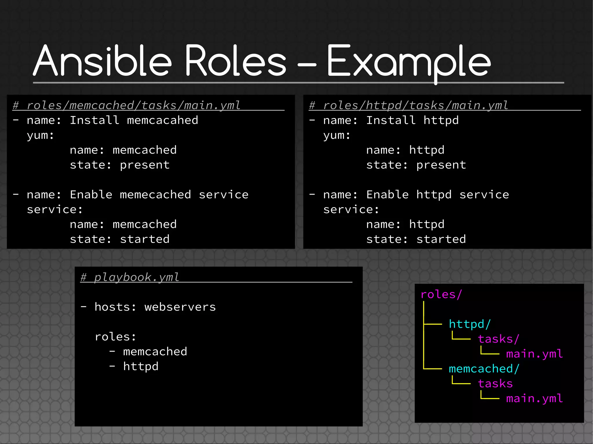Ansible Roles – Example
# roles/memcached/tasks/main.yml
- name: Install memcacahed
yum:
name: memcached
state: present
- name: Enable memecached service
service:
name: memcached
state: started
# playbook.yml
- hosts: webservers
roles:
- memcached
- httpd
# roles/httpd/tasks/main.yml
- name: Install httpd
yum:
name: httpd
state: present
- name: Enable httpd service
service:
name: httpd
state: started
roles/
│
├── httpd/
│   └── tasks/
│   └── main.yml
└── memcached/
└── tasks
└── main.yml
 