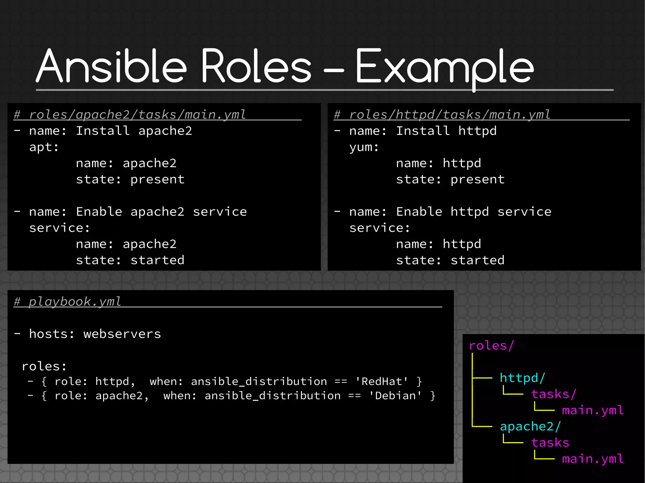 Ansible Roles – Example
# roles/apache2/tasks/main.yml
- name: Install apache2
apt:
name: apache2
state: present
- name: Enable apache2 service
service:
name: apache2
state: started
# playbook.yml
- hosts: webservers
roles:
- { role: httpd, when: ansible_distribution == 'RedHat' }
- { role: apache2, when: ansible_distribution == 'Debian' }
# roles/httpd/tasks/main.yml
- name: Install httpd
yum:
name: httpd
state: present
- name: Enable httpd service
service:
name: httpd
state: started
roles/
│
├── httpd/
│   └── tasks/
│   └── main.yml
└── apache2/
└── tasks
└── main.yml
 