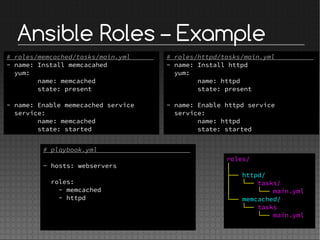 Ansible Roles – Example
# roles/memcached/tasks/main.yml
- name: Install memcacahed
yum:
name: memcached
state: present
- name: Enable memecached service
service:
name: memcached
state: started
# playbook.yml
- hosts: webservers
roles:
- memcached
- httpd
# roles/httpd/tasks/main.yml
- name: Install httpd
yum:
name: httpd
state: present
- name: Enable httpd service
service:
name: httpd
state: started
roles/
│
├── httpd/
│   └── tasks/
│   └── main.yml
└── memcached/
└── tasks
└── main.yml
 