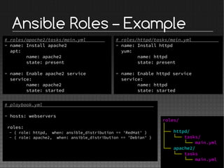 Ansible Roles – Example
# roles/apache2/tasks/main.yml
- name: Install apache2
apt:
name: apache2
state: present
- name: Enable apache2 service
service:
name: apache2
state: started
# playbook.yml
- hosts: webservers
roles:
- { role: httpd, when: ansible_distribution == 'RedHat' }
- { role: apache2, when: ansible_distribution == 'Debian' }
# roles/httpd/tasks/main.yml
- name: Install httpd
yum:
name: httpd
state: present
- name: Enable httpd service
service:
name: httpd
state: started
roles/
│
├── httpd/
│   └── tasks/
│   └── main.yml
└── apache2/
└── tasks
└── main.yml
 