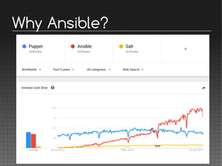 Automation with ansible