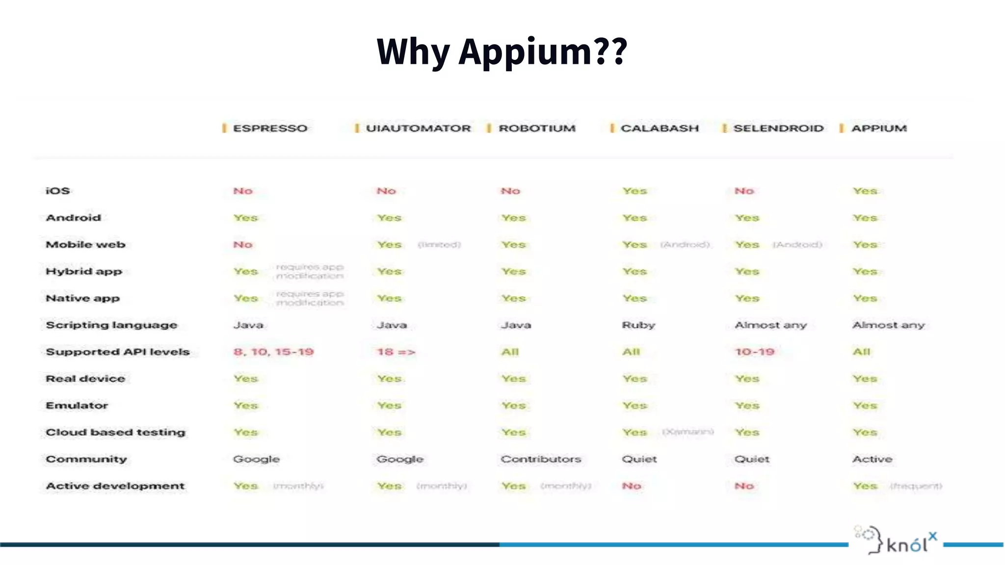 Why Appium??
 