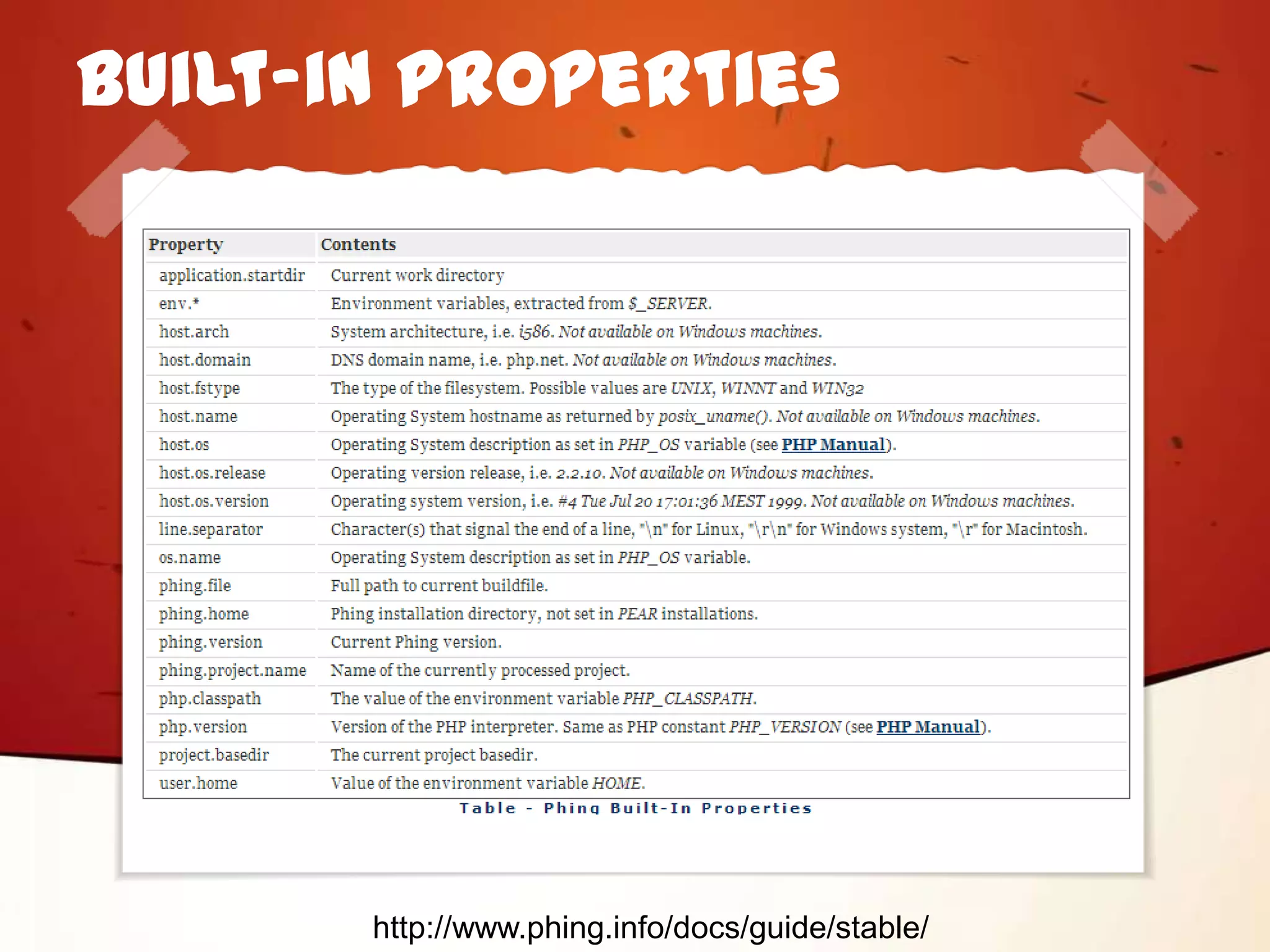 Built-in Properties




       http://www.phing.info/docs/guide/stable/
 
