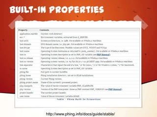 Built-in Properties




       http://www.phing.info/docs/guide/stable/
 