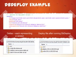 DbDeploy Example




Deltas – each representing   Deploy file after running DbDeploy
         a version
 