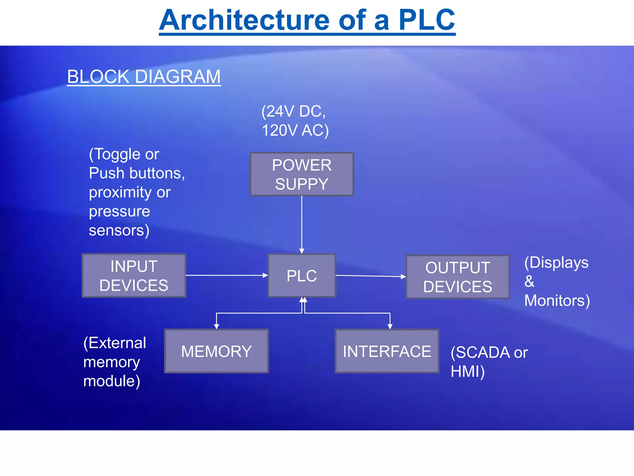 Automation with plc & scada | PPTX | Operating Systems | Computer ...