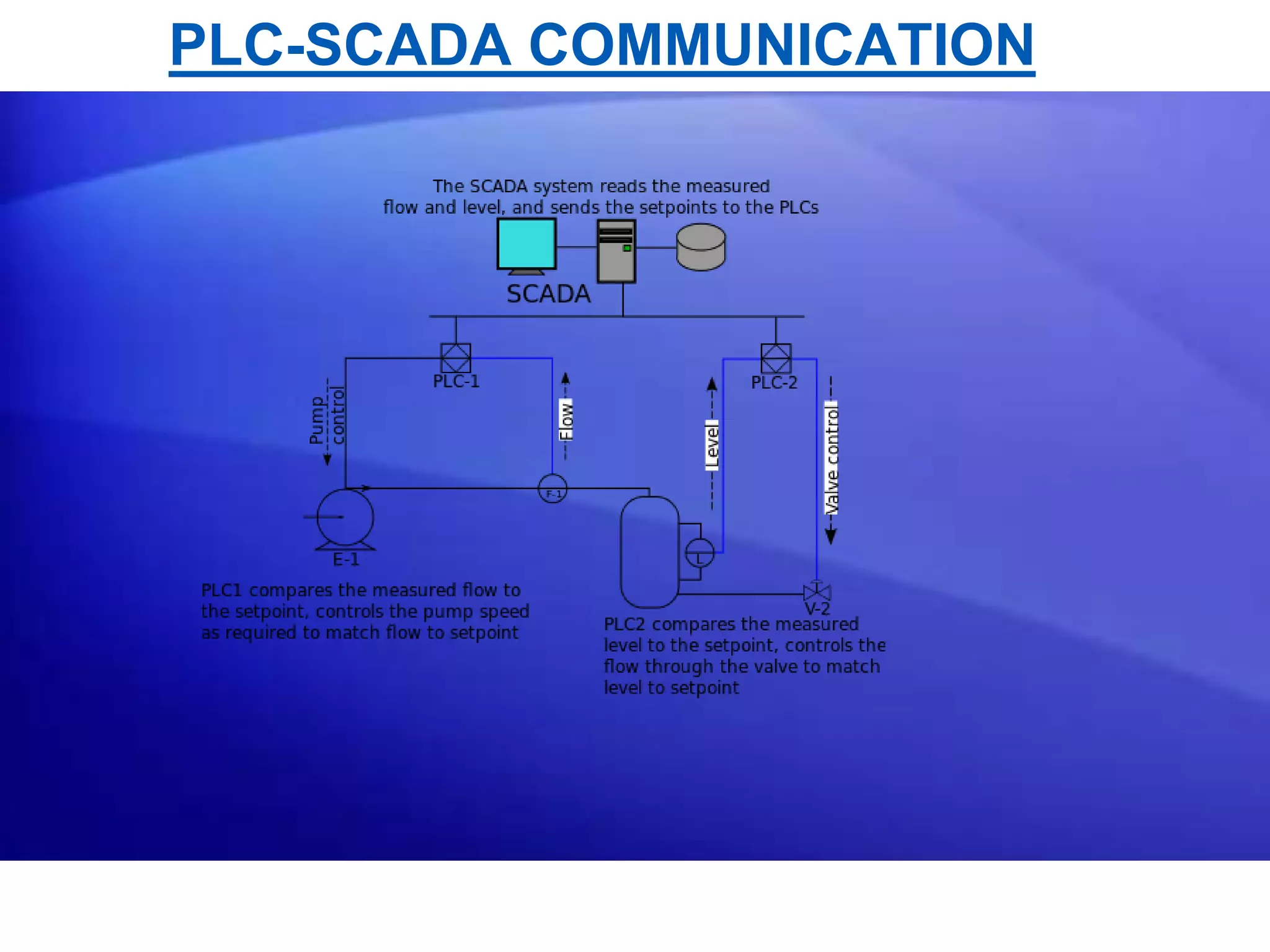 Automation with plc & scada | PPTX | Operating Systems | Computer ...