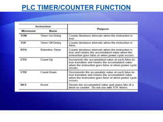 PLC TIMER/COUNTER FUNCTION 
 