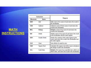 MATH 
INSTRUCTIONS 
 