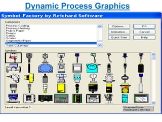 Dynamic Process Graphics 
 