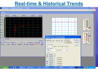 Real-time & Historical Trends 
 