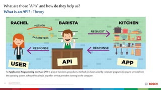 What are those "APIs" and how do they help us?
Internal|CP/PJ-DIA|2018-10-16
©RobertBoschGmbH2018.All rightsreserved,alsoregardinganydisposal,exploitation,reproduction,editing,distribution,aswell asintheeventof applicationsforindustrial propertyrights.
10
What is an API? - Theory
An Application Programming Interface (API) is a set of functions, procedures, methods orclasses used by computer programs torequest services from
the operating system, software libraries orany other service providers running on the computer.
 